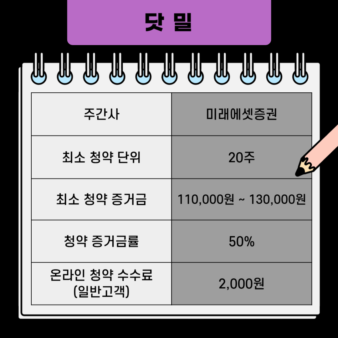 닷밀 청약 단위