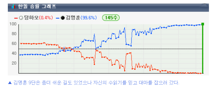 2023 중국갑조리그 8라운드