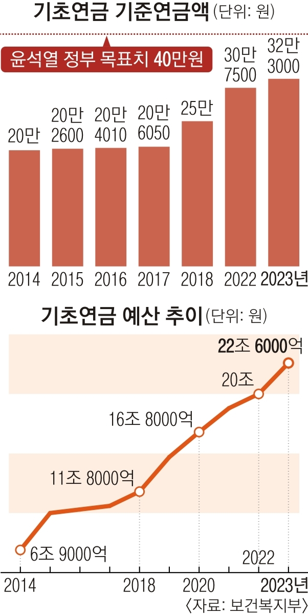  연금개혁 숫자제시 논란, 윤대통령 '사회적합의' 강조