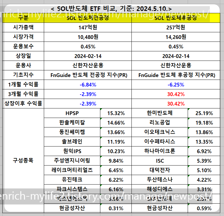 반도체 전공정 후공정 비교