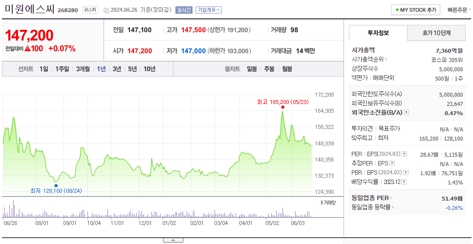 미원에스씨_주가