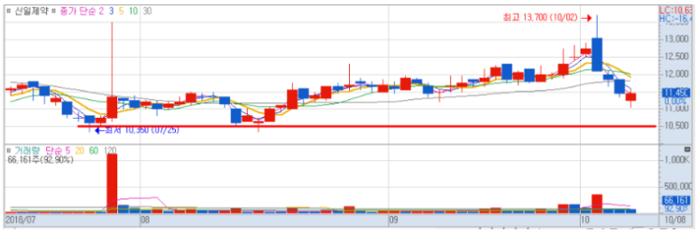 지지와 저항을 활용한 투자 방법을 알고 싶습니까? 6