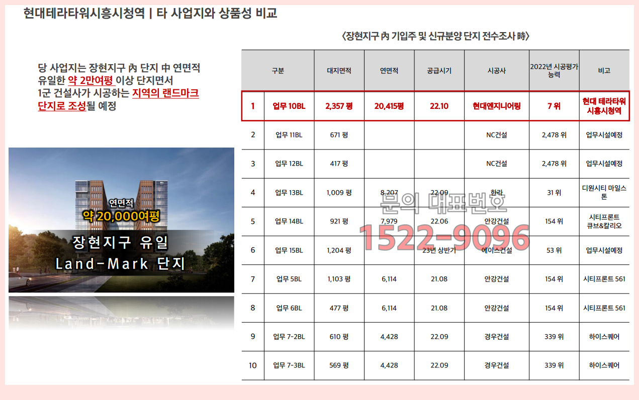 현대테라타워 시흥시청역 삼중역 개통 전 기회 6