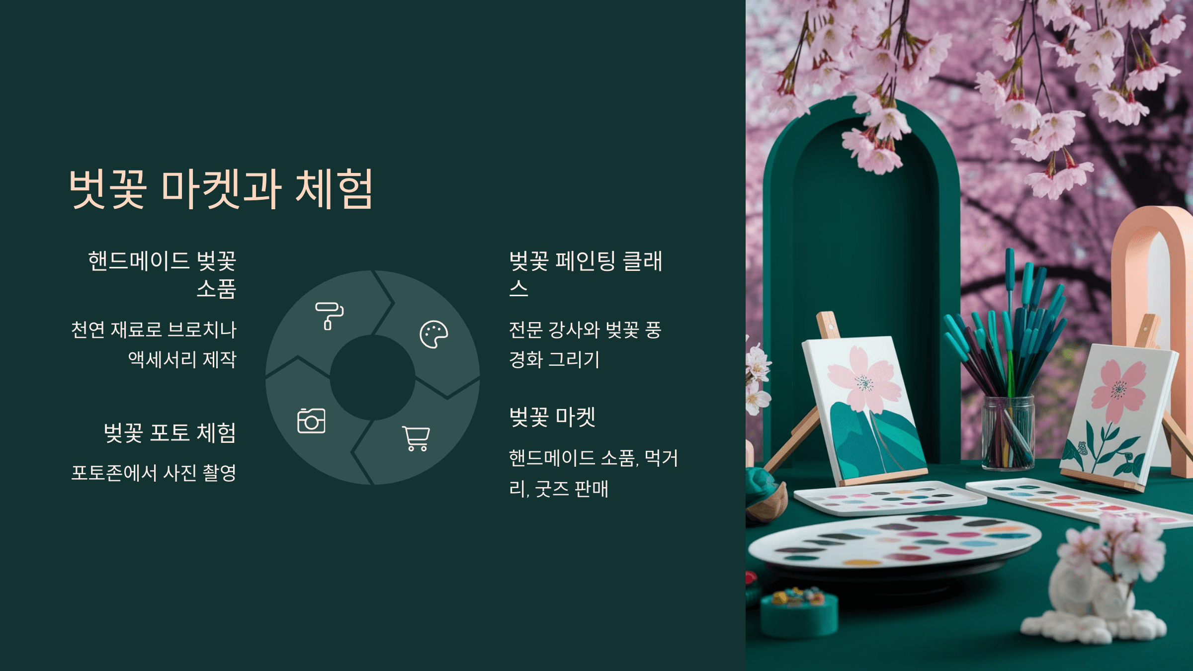 마켓과 체험