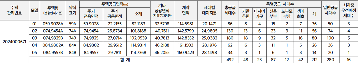 공급세대수