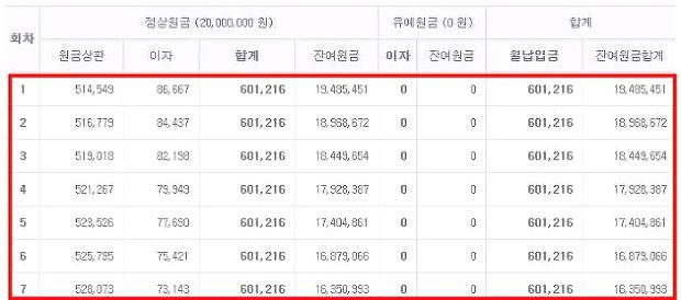 자동차 할부금 계산기