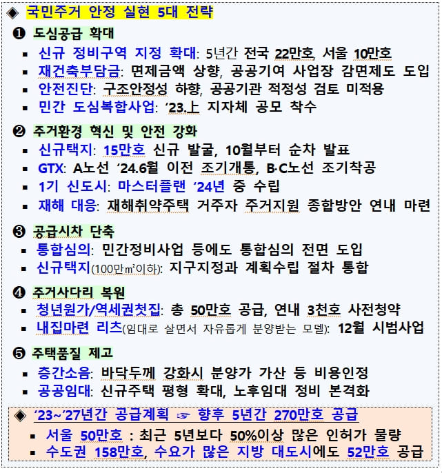  국토부, 8·16  주택 공급 대책 발표