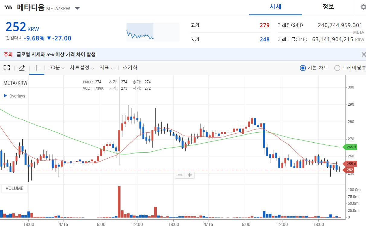 메타디움-가격