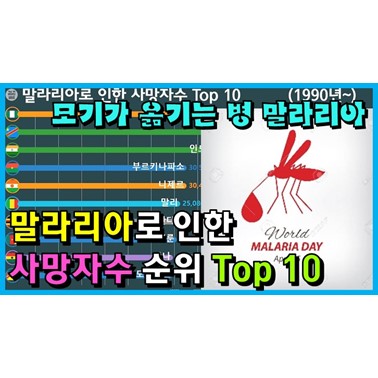  연도별 말라리아로 인한 사망자수 변화는? (한국은 말라리아 안전지역? 1990년~)