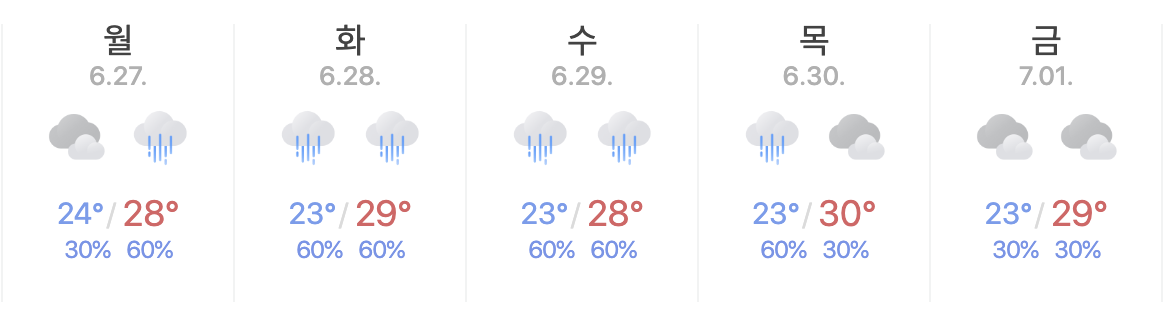 올해 여름