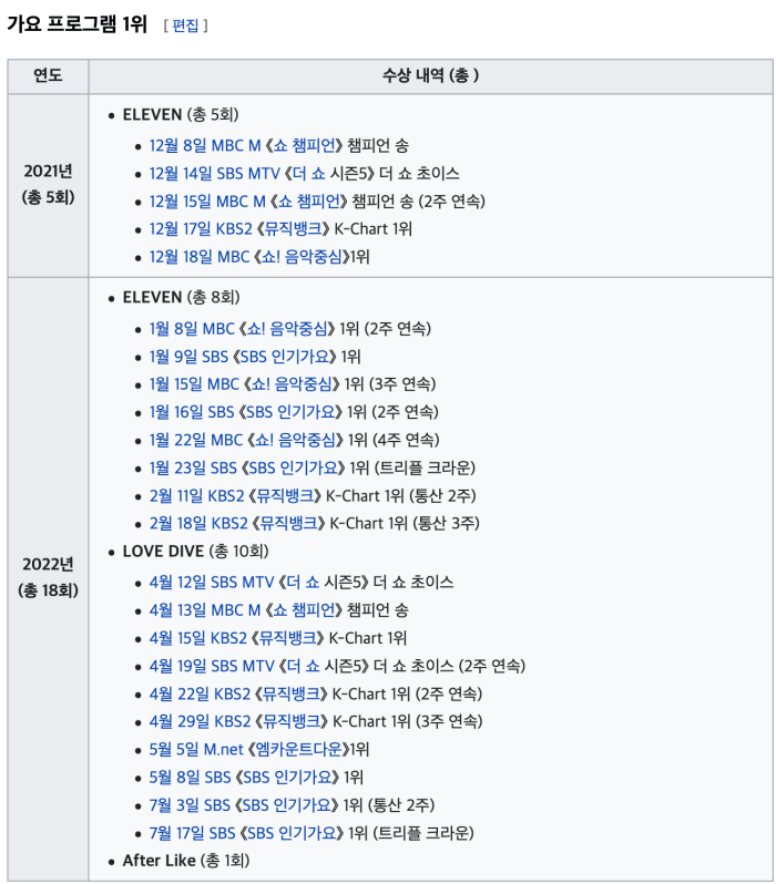 아이브IVE