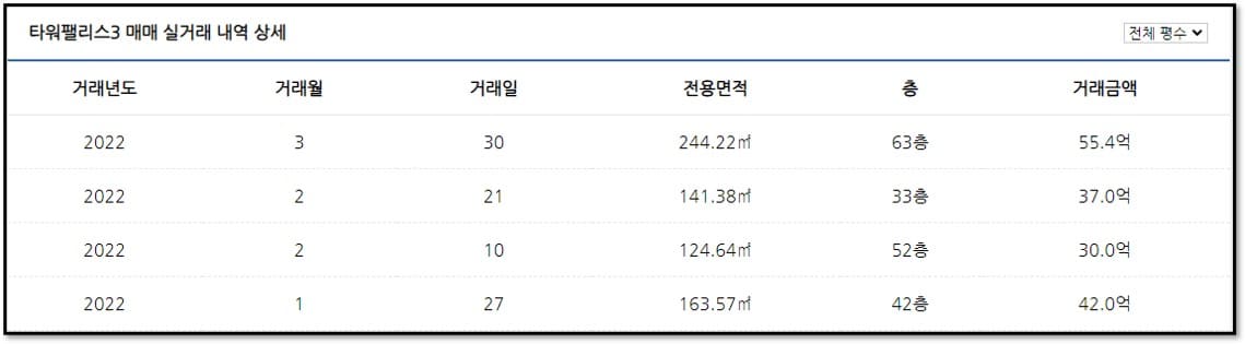 3차매매실거래가