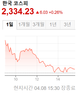 한국 증시