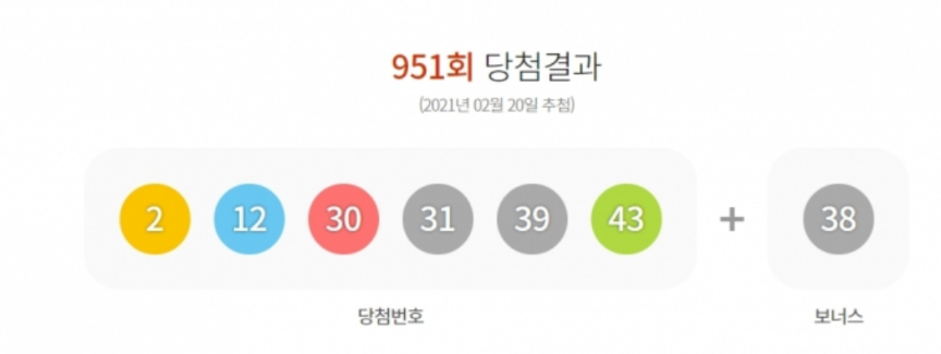  로또 951회 1등 2등 당첨지역 당첨점 판매점