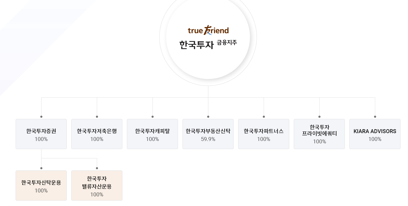  한국금융지주 주가 전망 리포트 (071050) 작년도 올해도 역대최고실적!  :: 멜리에주식