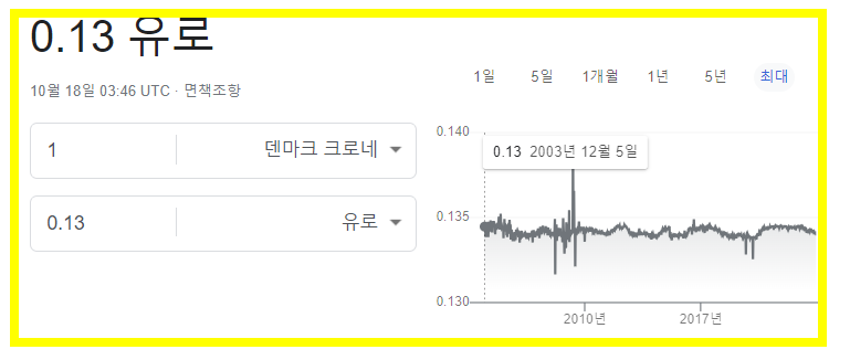 덴마크 크로네 환율 _ 유로