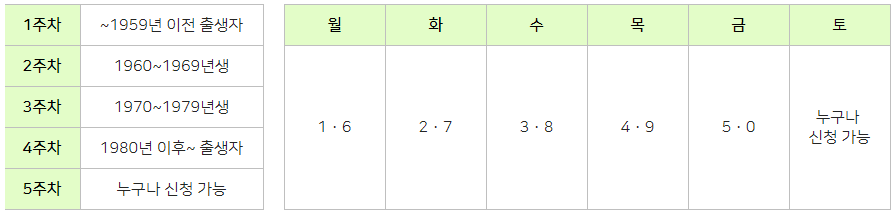 방문 신청 방법 및 신청 기간