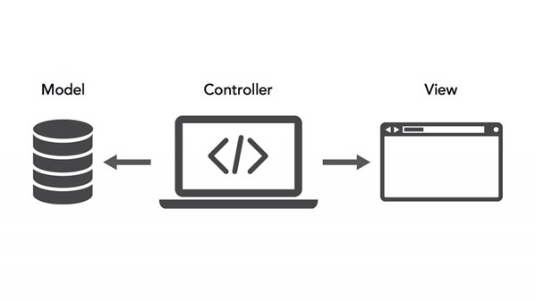  Model2 - MVC