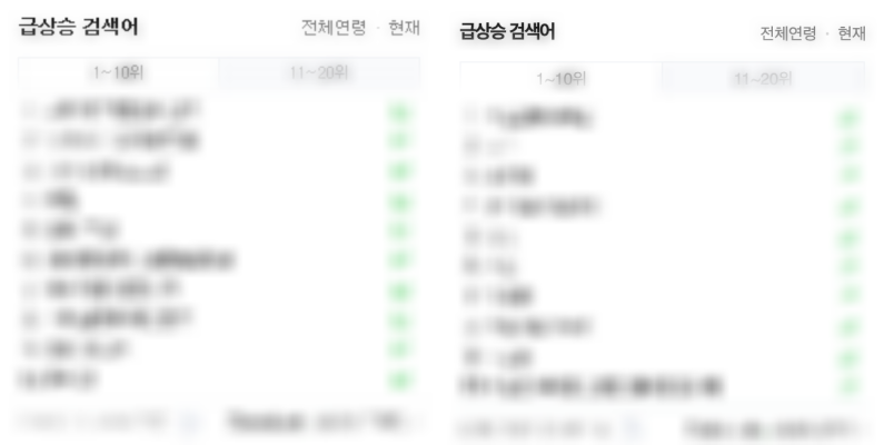  실시간검색어 보는법, 다음 구글 네이버 실시간 검색어 폐지