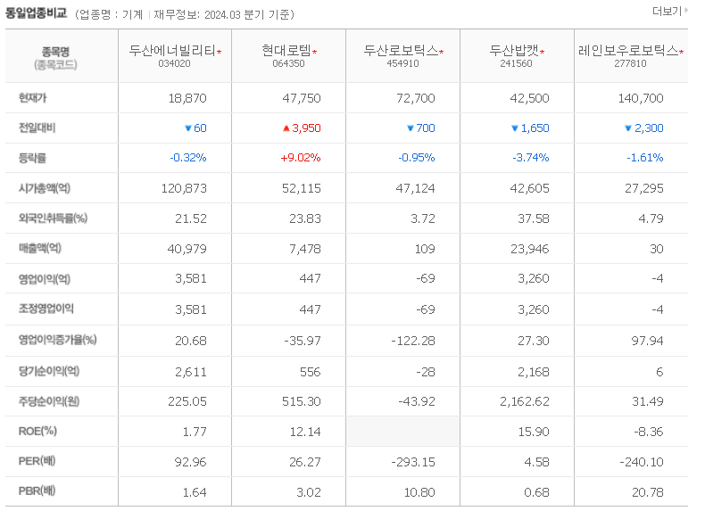 동종업계비교