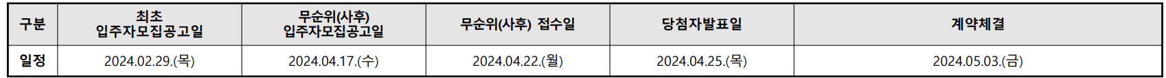 더샾 둔촌포레 무순위 청약일정