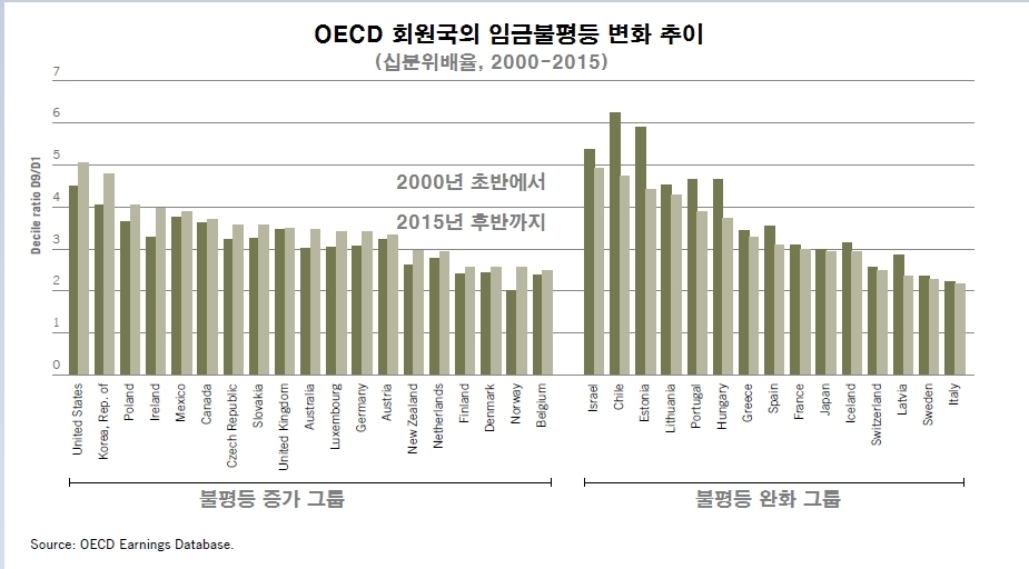 칠레 시위