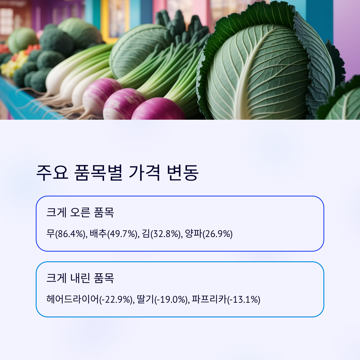 3월 소비자물가동향 주요품목별