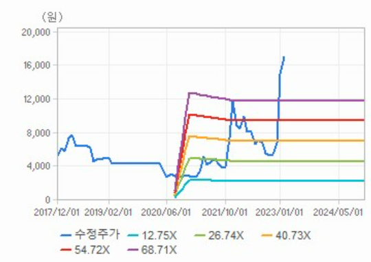  AI관련주 셀바스AI 적정주가 기업가치 사업모델 실적 지배주주
