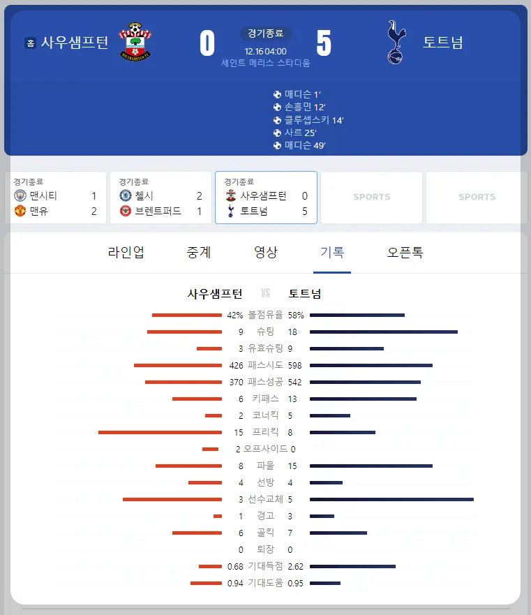 토트넘 대 사우샘프턴