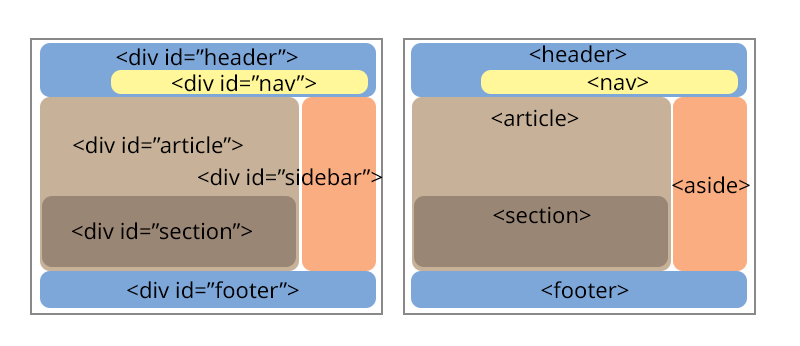 html과 html5의 차이