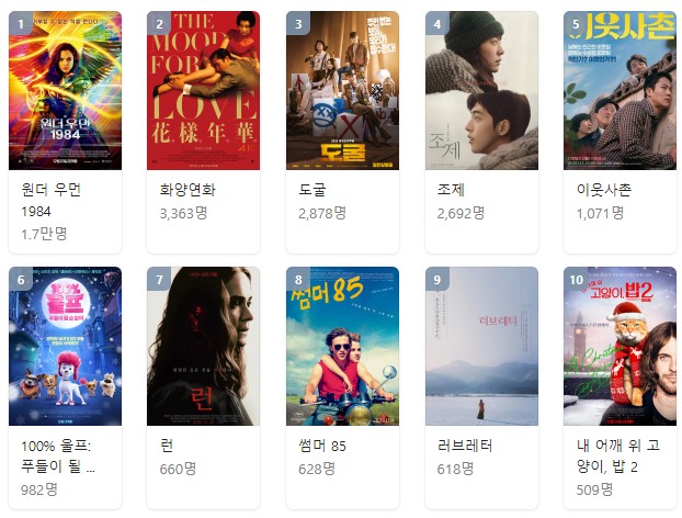  지상파, 종편채널 연말 특선 영화 편성표 / 기생충, 앤드게임, 트랜스포머, 해리포터시리즈, 신세계, 겨울왕국, 극한직업 등
