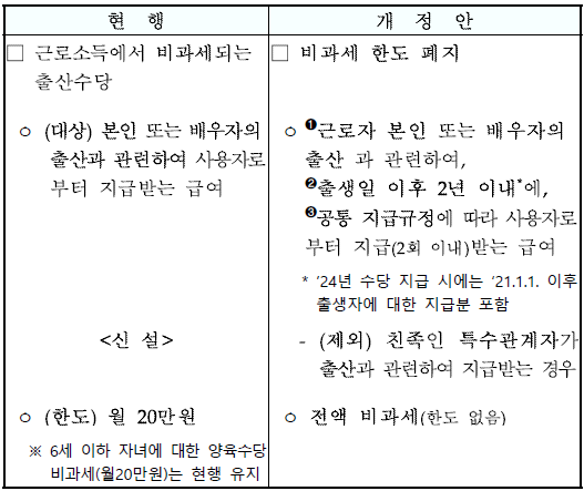 2024년 주요 세법개정안 총정리