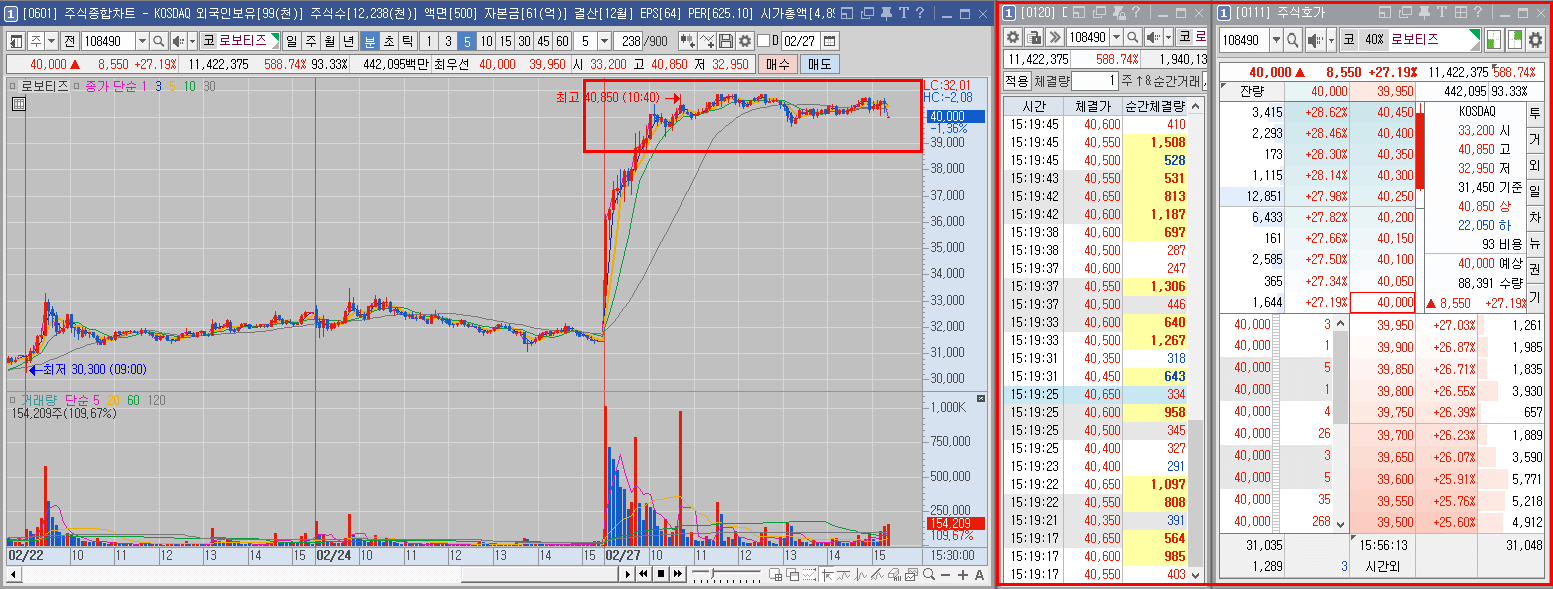 차트와 호가창