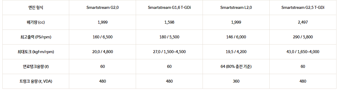 2023년 신형 쏘나타 디 엣지