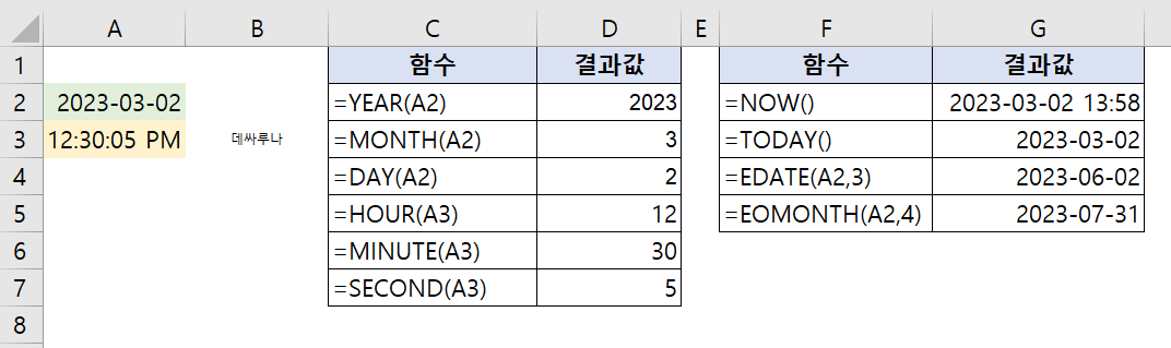 엑셀 함수 정리 : YEAR&#44; MONTH&#44; DAY&#44; HOUR&#44; MINUTE&#44; SECOND&#44; NOW&#44; TODAY&#44; EDATE&#44; EOMONTH