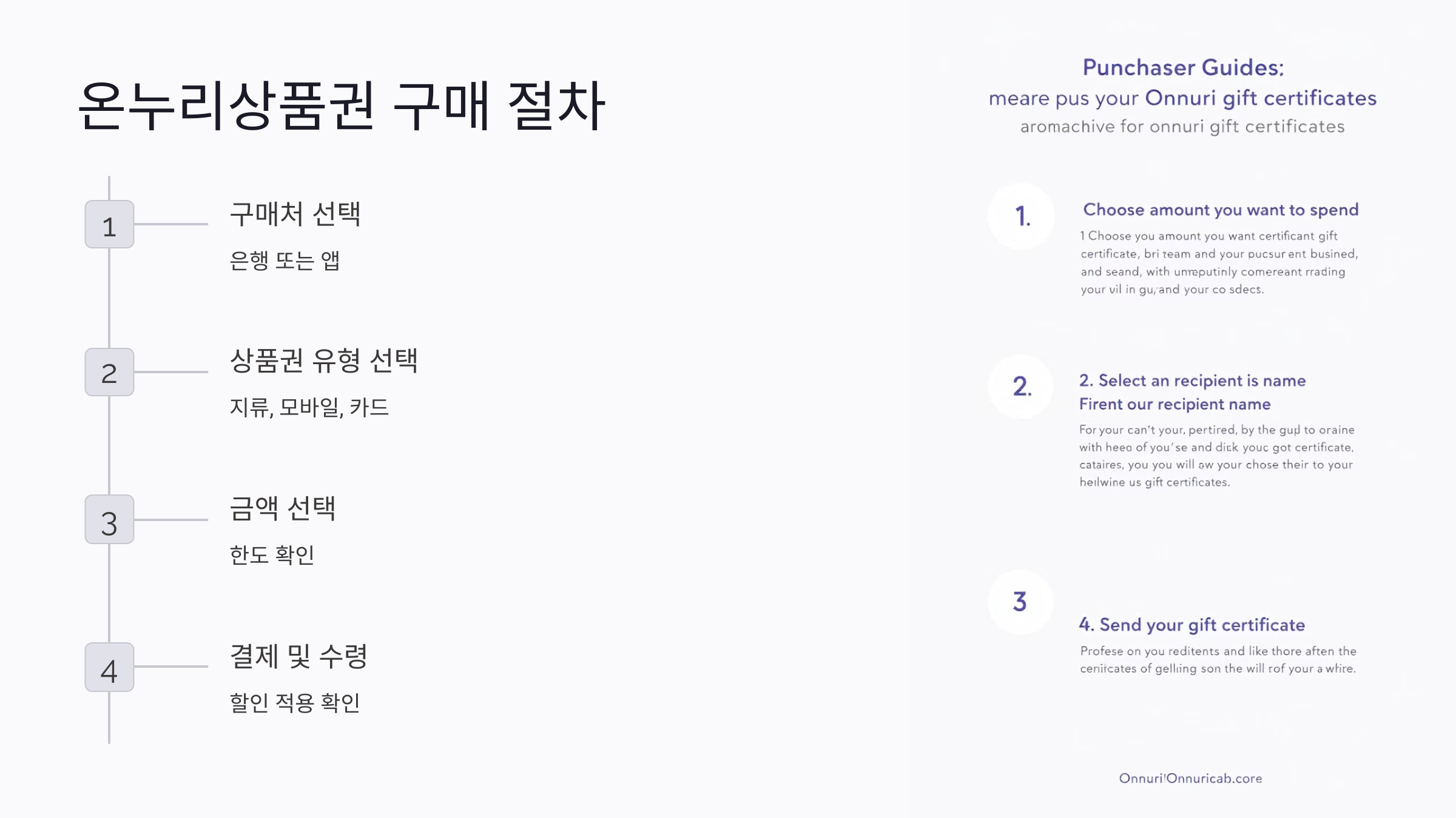 온누리상품권 사용처 판매처 10% 15%할인