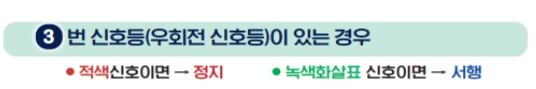 우회전 신호등이 있는 경우