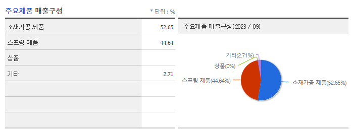 삼원강재_주요제품