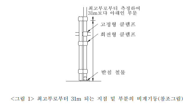 비계기둥