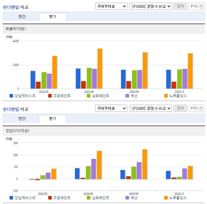 강남제비스코_업종분석