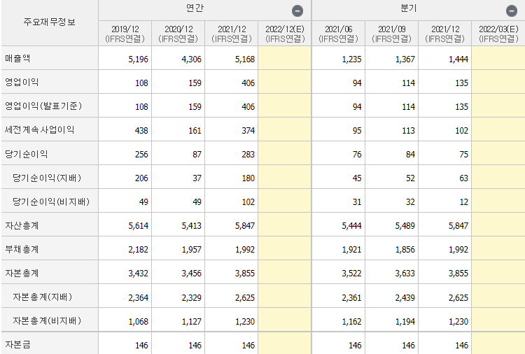 태경산업-기업실적