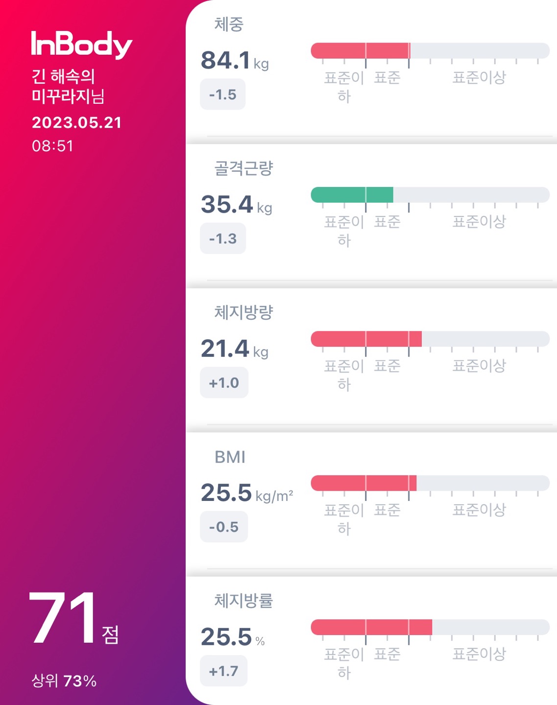 2023년 05월 21일 체중 감량 진행 현황입니다. (feat. 인바디)