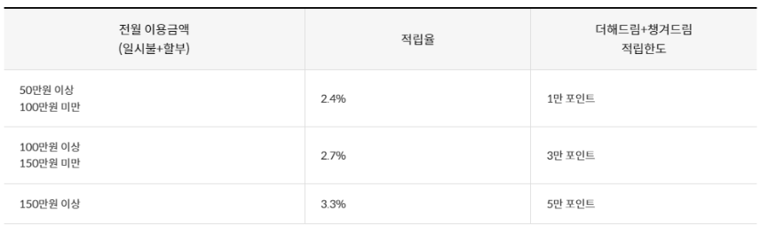 드림영역 추가적립