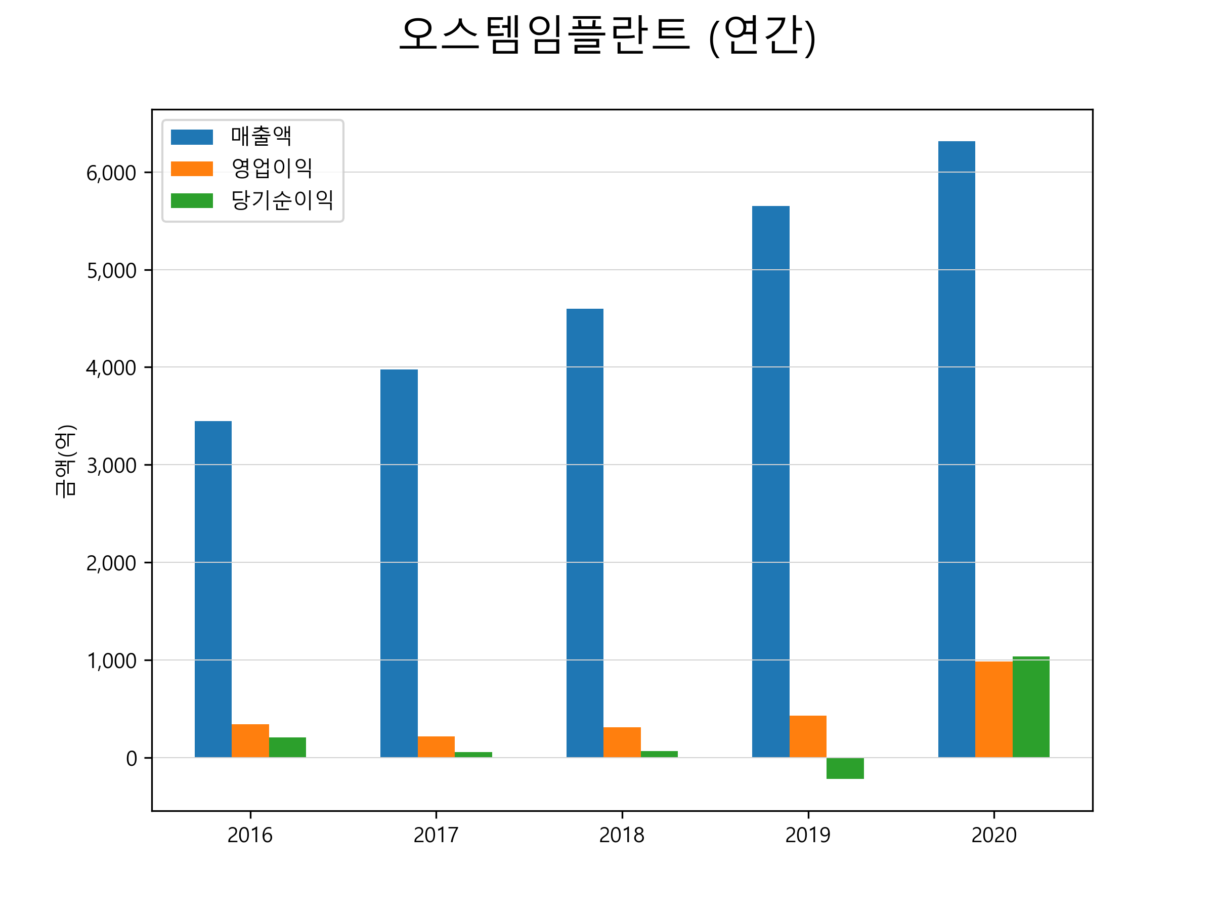  오스템임플란트 횡령 주가 거래정지