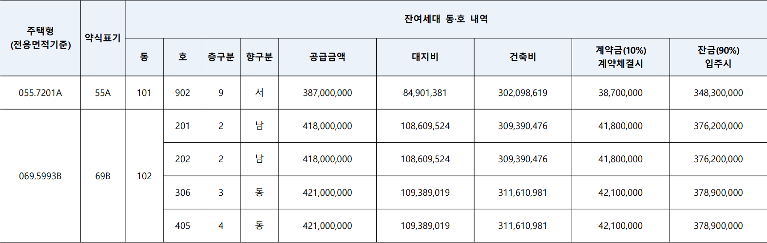 부천원종-길설그랑프리텔-무순위12차-공급금액