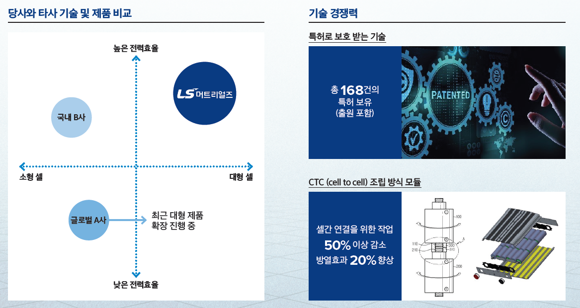 엘에스머트리얼즈 기술 경쟁 우위