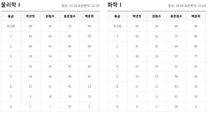 모의고사