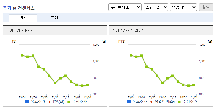 동양철관_컨센서스