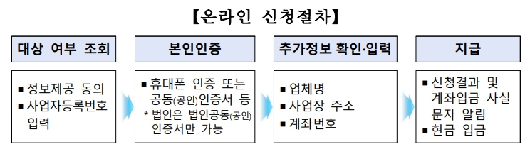 손실보전금 확인지급