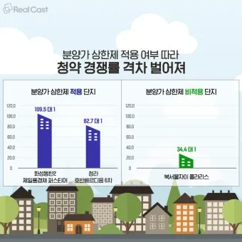 분양가 상한제 실거주 의무_23